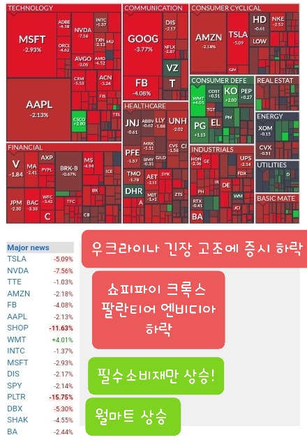  오늘의 미국증시 우크라이나 긴장고조에 증시 하락, 팔란티어, 월마트, 엔비디아,  크록스 주가 하락