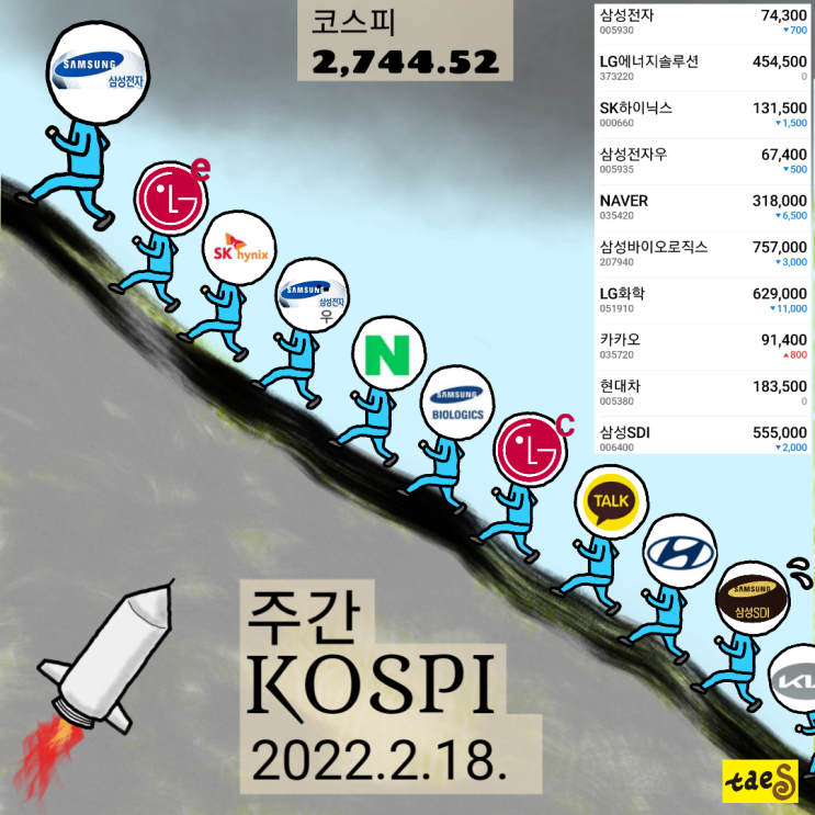  코스피 시가총액 순위(22년7주)