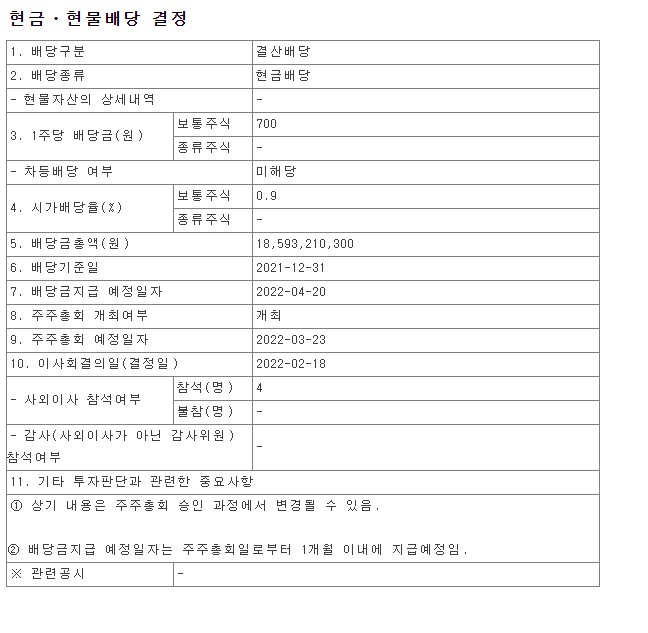 2021년 현대위아 배당금 총액 시가배당율 기준일 금융감독원 전자공시시스템 HYUNDAI WIA