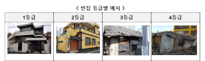  방치된 빈집에 부과되는 빈집 강제 이행금.