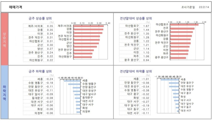  KB시계열..22.2.18
