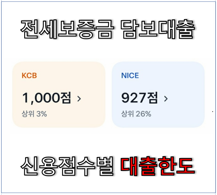 전세보증금담보대출 신용점수별 대출한도 알아보기 서울보증보험전세대출한도 주택도시보증공사전세대출한도