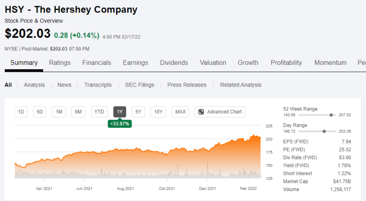 미국 초콜릿 1위업체, 허쉬(티커 : HSY)