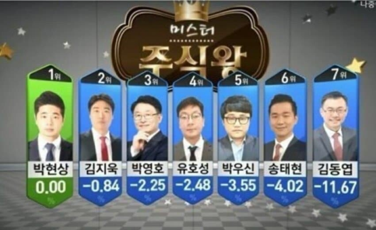 단타쟁이들의 최후는 정해져있다.