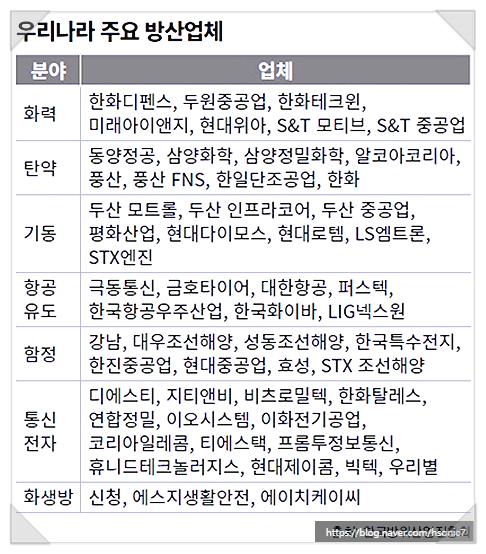  방산업체 관련주 소식 및 전망(F. 러시아 우크라이나 전쟁위기)