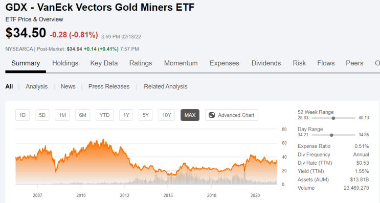 [주식] GDX, 전 세계 금광주에 투자하는 ETF  (Ft. 금 간접투자 및 금 관련 주)