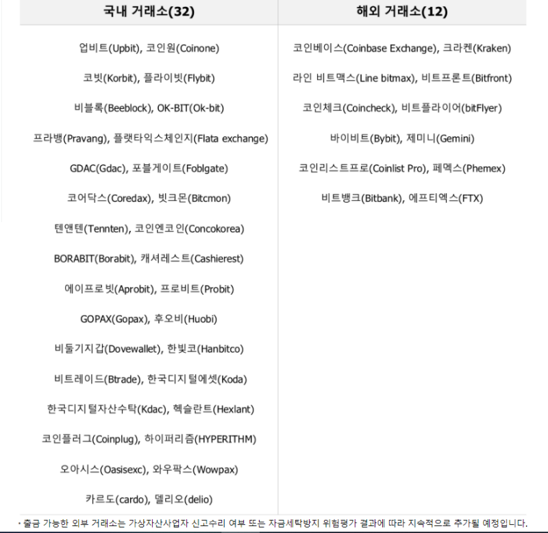 NFT 구매 성공 첫 NFT 구입과정