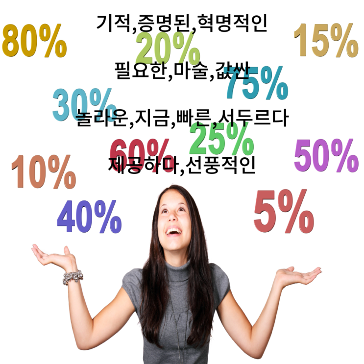  긍정적인 말의힘 행동으로 옮기고 지원 언어 키워드 마스터하기