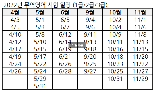  무역영어 시험일정, 무역영어 1급 자격증 2주 합격자가 광고없이 알려드림