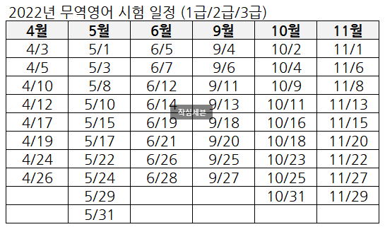 무역영어 시험일정, 무역영어 1급 자격증 2주 합격자가 광고없이 알려드림