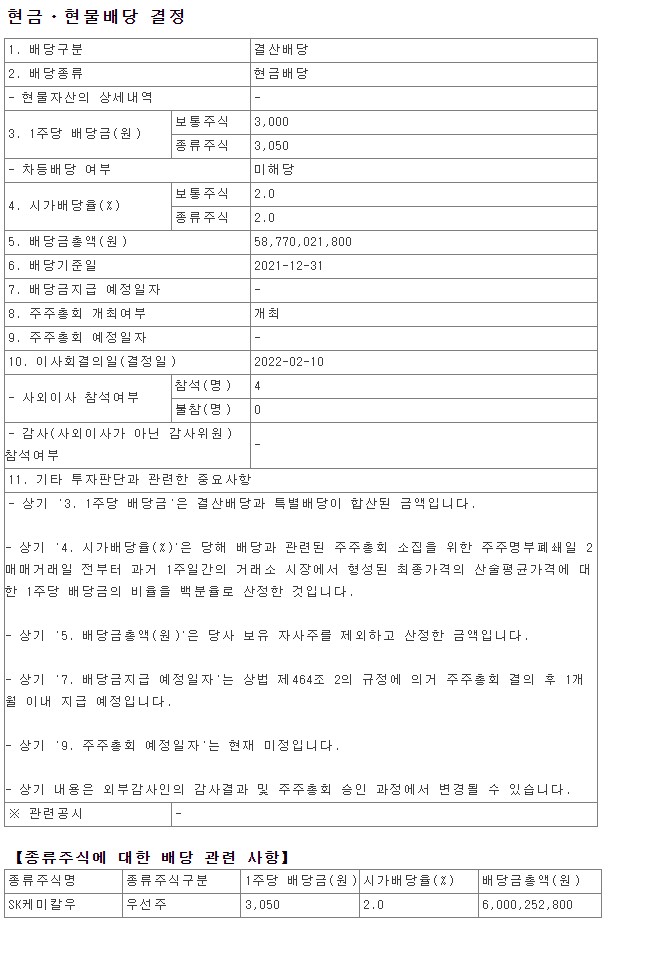  2021년 SK케미칼 배당금 총액 시가배당율 기준일 우선주 에스케이 Chemicals 금융감독원