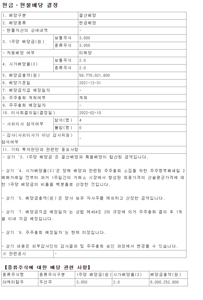 2021년 SK케미칼 배당금 총액 시가배당율 기준일 우선주 에스케이 Chemicals 금융감독원