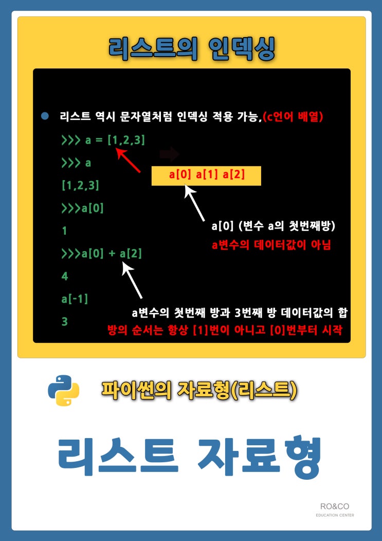 한눈에 보고 배우는 파이썬 -  리스트 인덱싱     [대구 북구 침산동 로앤코 로봇 코딩 전문교육원]