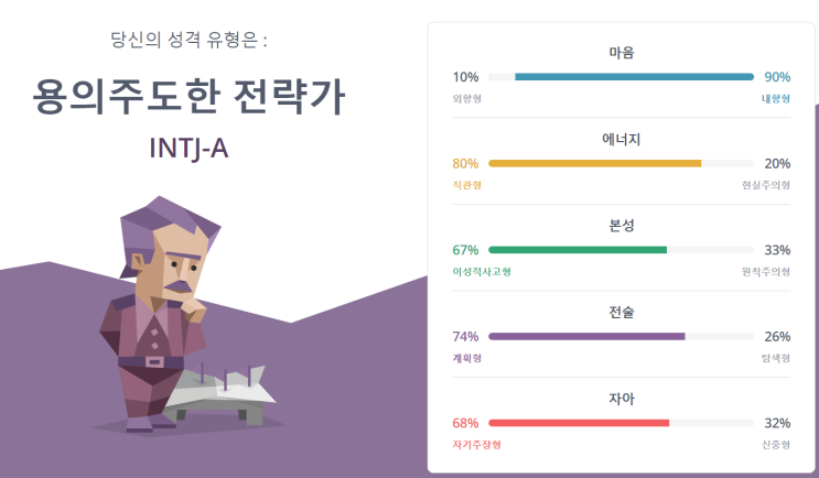 새로운 회사에서의 출발과 MBTI검사결과 - INTJ