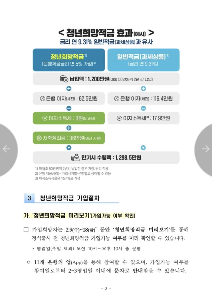  2022 청년 희망 적금 (가입대상, 지원내용 등)