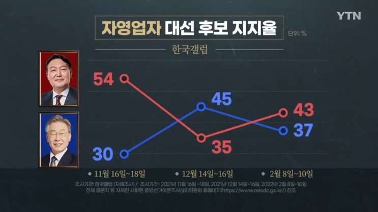 민주당 예결위 14조원 정부 추경안 기습 단독처리 자영업자 지키는 이유 대통령선거 자영업자표 승패