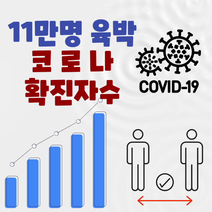  전주확진자수 전북지역 코로나 오미크론 발생 현황 새 거리두기 방침