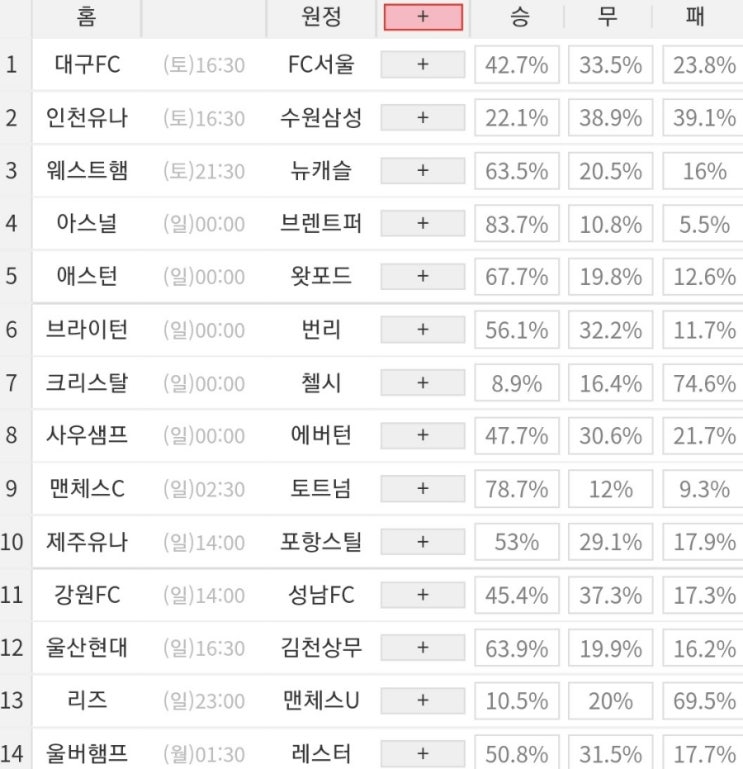 2022 8회차 프로토 Proto 축구 승무패 참고자료 (현재 1등 2회 이월) 2022 8회차 프로토 Proto 축구 승무패 참고자료 (현재 1등 2회 이월)