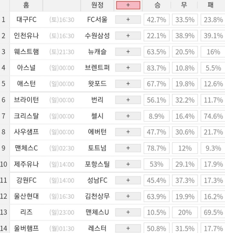 2022 8회차 프로토 Proto 축구 승무패 참고자료 (현재 1등 2회 이월)