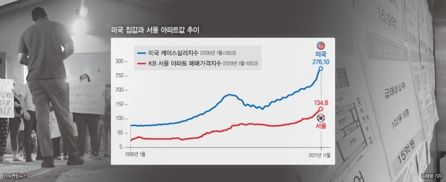 글로벌 집값 급등, 어떻게 될까? 글로벌 집값 급등, 어떻게 될까?