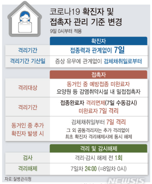  [주식] 코로나19 자가격리 기준 변경 (Ft. 하이트진로 주가 전망 및 소주값 인상)