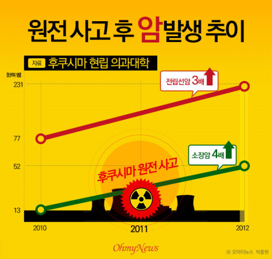  한장으로 가볍게 보는데 심각성이 ...