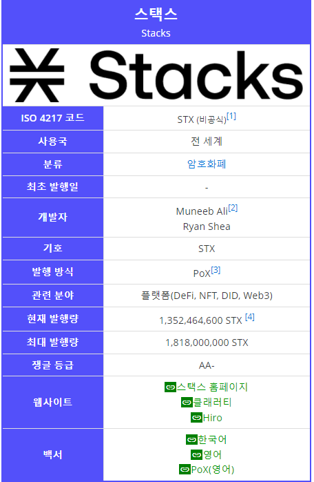  업비트 Stacks (STX) 호재, 스택스코인 NFT  - 2월 19일 돌연변이 원숭이