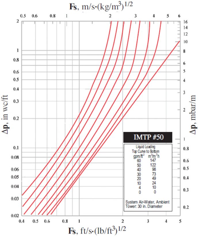 Random vs. Structured Packing 비교 : 네이버 블로그