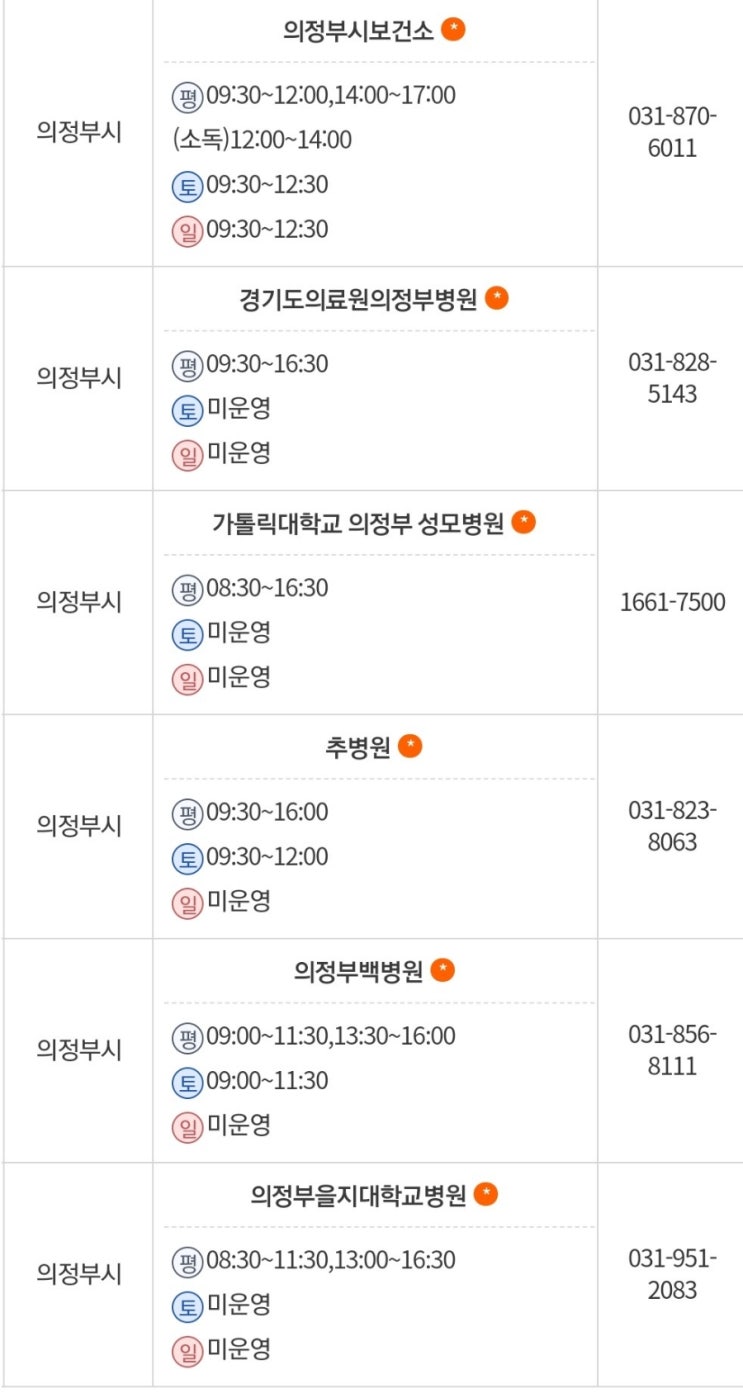  코로나 선별진료소 코로나 임시선별진료소 주말검사가능한곳 경기북부 선별진료소 연천 포천 양주 의정부 코로나 검사 2022년 2월 현재 가능한곳