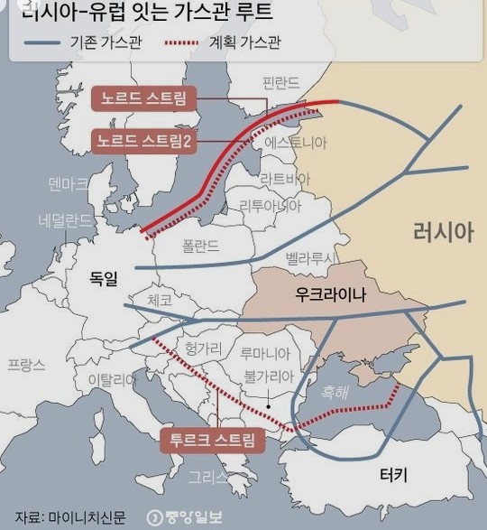 푸틴의 믿는 구석 - 가스와 밀 푸틴의 믿는 구석 - 가스와 밀