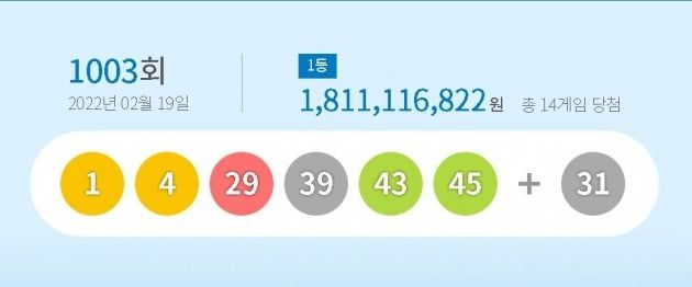 90억 잭팟?…동두천 ‘한곳’에서 로또 1등 ‘5장’ 동시에 나왔다 90억 잭팟?…동두천 ‘한곳’에서 로또 1등 ‘5장’ 동시에 나왔다
