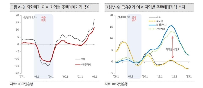 올해 집값은…중개업소 63% "하락", 부동산 전문가 64% "상승" 올해 집값은…중개업소 63% "하락", 부동산 전문가 64% "상승"