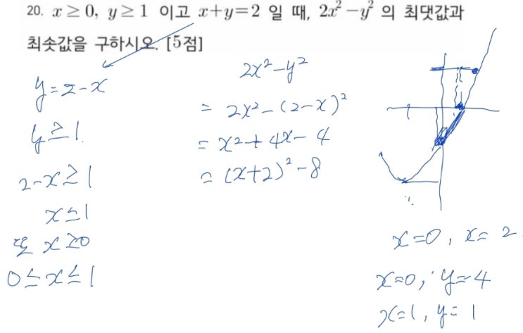 x가 0보다 같거나 크고 y가 1보다 같거나 클때 2x^2-y^2의 최대값과 최소값은?
