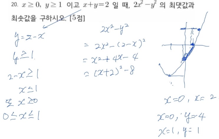  x가 0보다 같거나 크고 y가 1보다 같거나 클때 2x^2-y^2의 최대값과 최소값은?