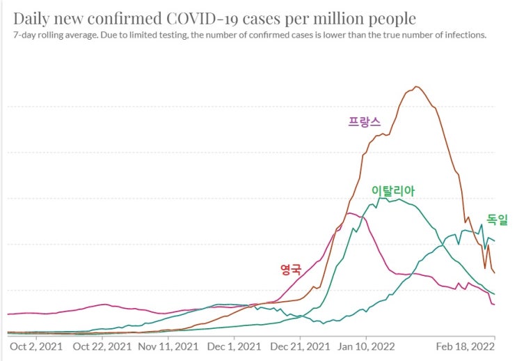 &lt;시장&gt; 고밸류에서 리오프닝과 경기민감주로 관심 이동중