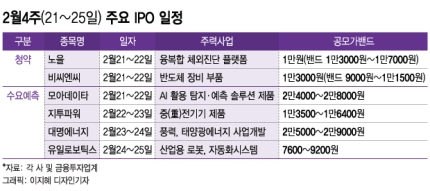  이번주 증시 일정 정리 <2월 4주차>, 새 거리두기 조정안 발표