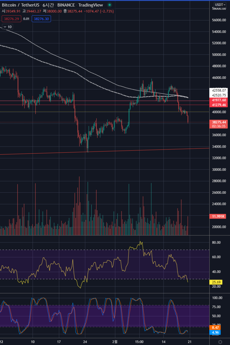 2022년 비트코인시황(최대의 기로점) : 네이버 블로그