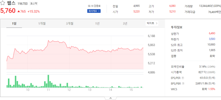  오늘의 한전기술, 웹스 주식시세 분석
