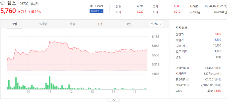 오늘의 한전기술, 웹스 주식시세 분석