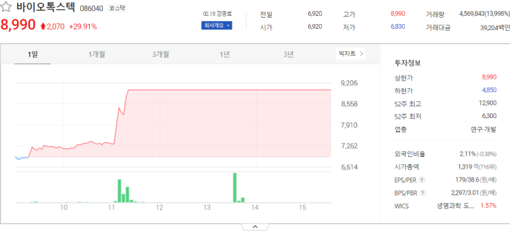  바이오톡스텍, 승일, 대원전선 오늘 증시 주가