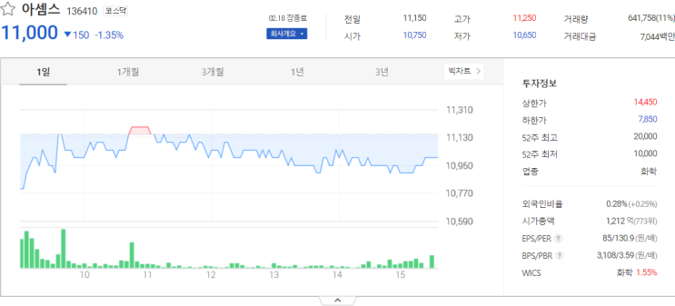 오늘 아셈스, 와이오엠, 피에이치씨 주식시세