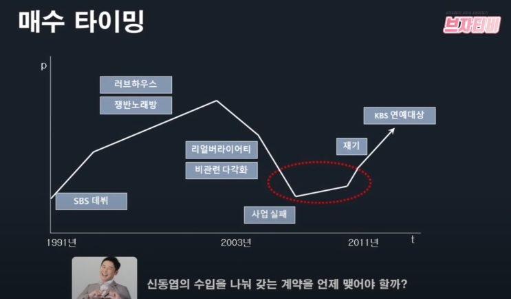  가치투자 실전 적용 노하우 1. 매수타이밍