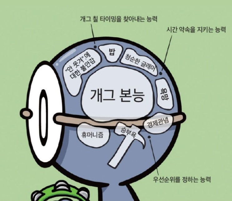  혈액형별 궁합-O형남자와 O형여자의 궁합정도는 87점