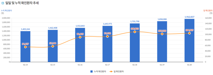 [시사정보] 코로나 확진자 지원금 신청방법 (Ft. 자가격리 지원금 및 코로나 재택 치료 지원금)