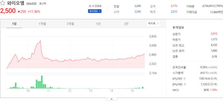  와이오엠, 이수페타시스, 희림 주가 전망 주식시세