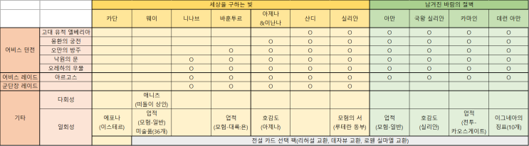 로스트아크 : 세구빛/남바절 카드 획득처