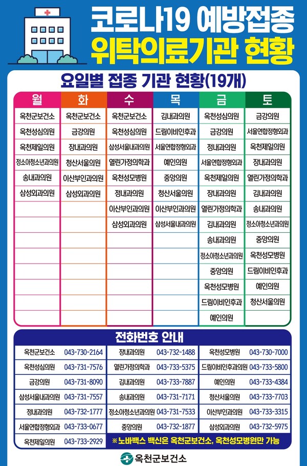 [충청미디어] 옥천군, 백신 예방접종 의료기관 운영 요일제 시행