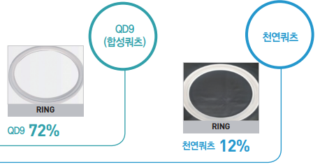  비씨엔씨 공모주 분석결과, 청약해볼만하다!