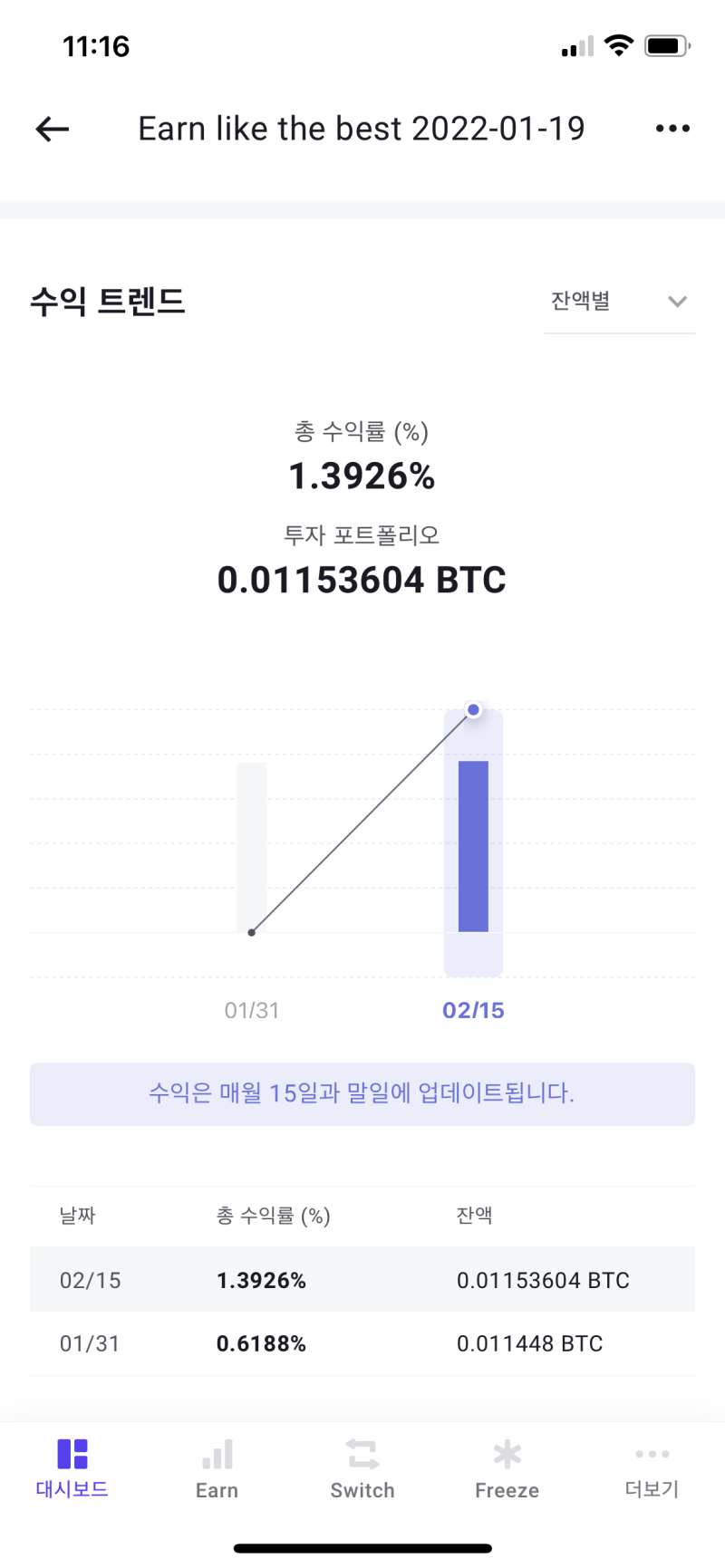코인] 비트코인으로 작지만 소중한 이자받는 중 (하루인베스트, 크립토닷컴) : 네이버 블로그