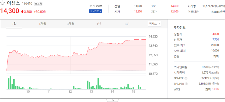  아셈스, 디젠스, 맘스터치 오늘 증시 주가